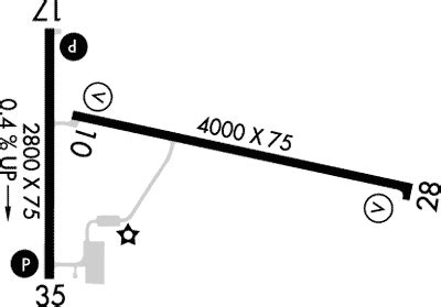 cnc airport|KCNC Chariton Municipal Airport .